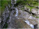 Baumgartnerhof - Mallestiger Mittagskogel